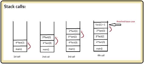what is a base case in computer science