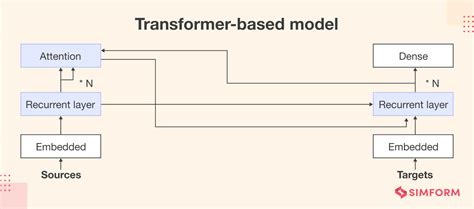 what is a base model