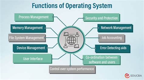 what is a basic function of a computer operating system