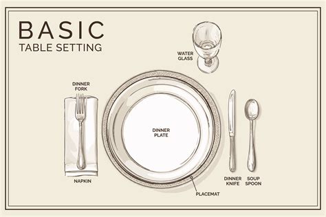 What Is A Basic Table Setting