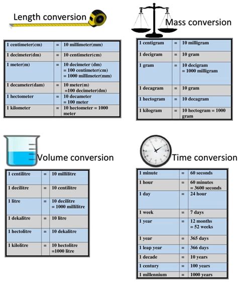 What Is A Basic Unit Measuring Time