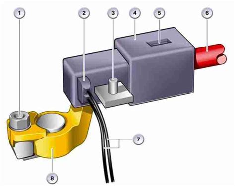 What Is A Battery Safety Terminal