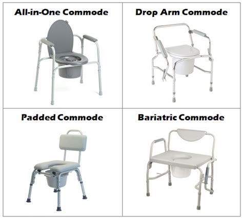 What Is A Bedside Commode Definition
