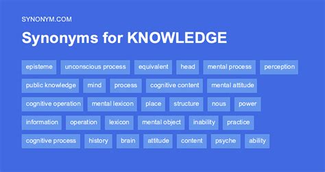 what is a better word for knowledge
