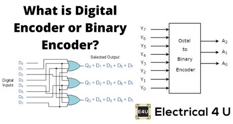 What Is A Binary Encoder