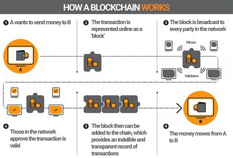  82 Popular What Is A Blockchain In Bitcoin Trend This Years