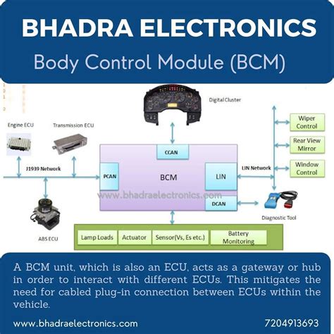what is a body control module do