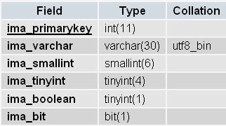 what is a boolean data type called in mysql