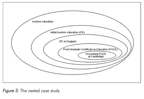 what is a bounded system in case study research