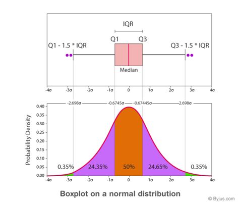 what is a box plot diagram