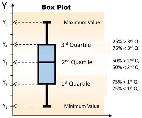 what is a box plot graph