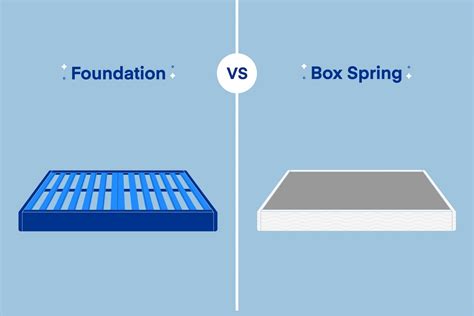 What Is A Box Spring Definition
