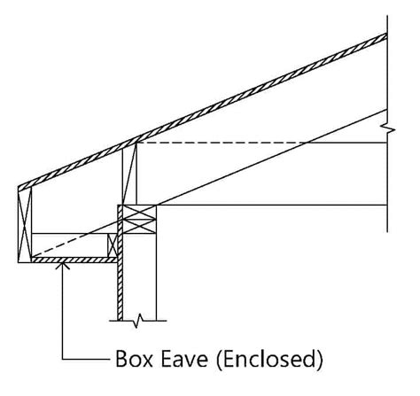 What Is A Boxed Eave