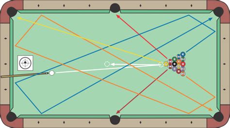 What Is A Break In Pool