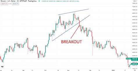 what is a breakout in crypto