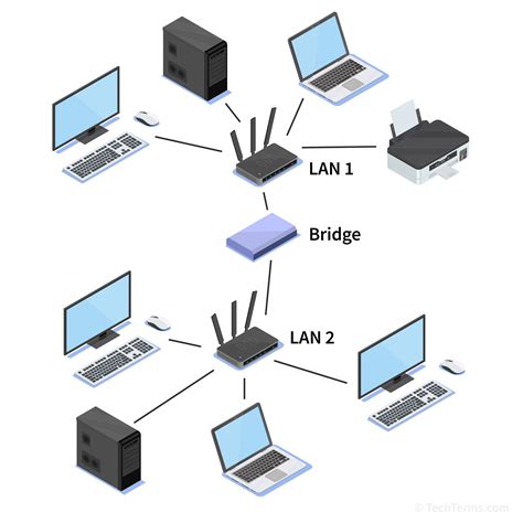 What Is A Bridge Connection Router