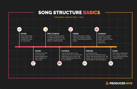 What Is A Bridge In Song Structure