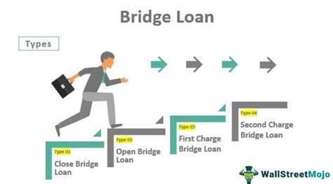 what is a bridge mortgage