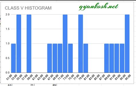What Is A Bucket Size In A Histogram