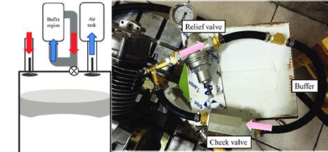 What Is A Buffer Engine