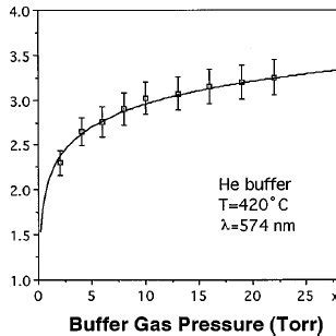 What Is A Buffer Gas