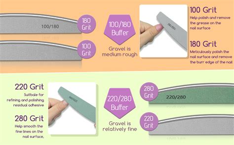 What Is A Buffer In Nails