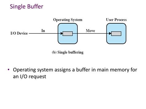 What Is A Buffer In Operating System