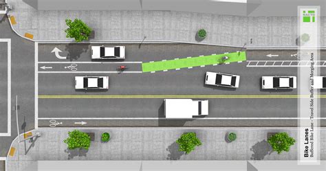 What Is A Buffer Lane