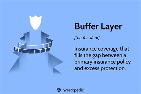 What Is A Buffer Layer In Insurance