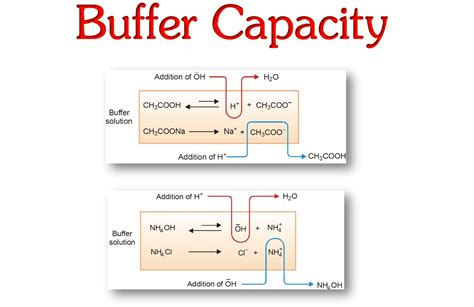 What Is A Buffer Number