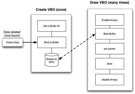 What Is A Buffer Opengl