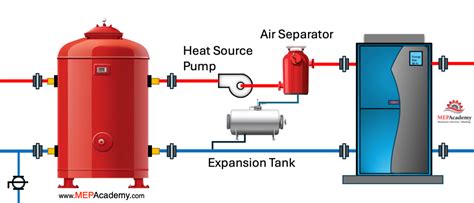 what is a buffer tank