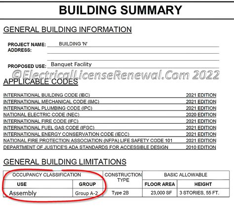 What Is A Building Code Occupancy