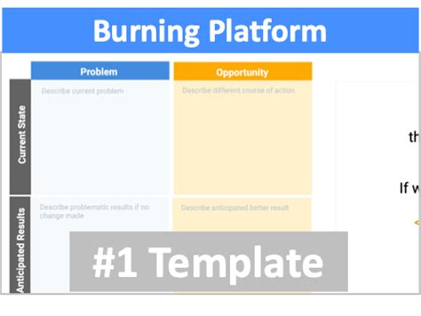What Is A Burning Platform And Why Is It Useful
