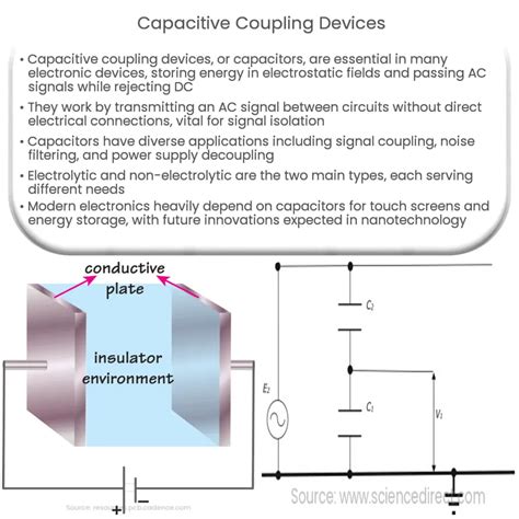 What Is A Capacitive Coupling Used For