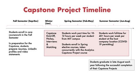 what is a capstone project in graduate school example