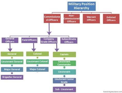 what is a captain's role in the army