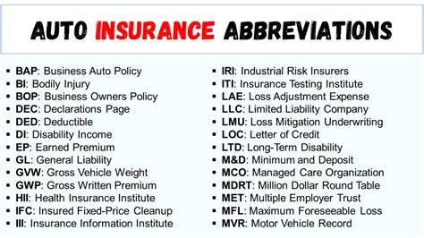 what is a car insurance code