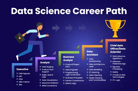 Top 10 Career Paths for the Aspiring Data Scientist Skillup Online