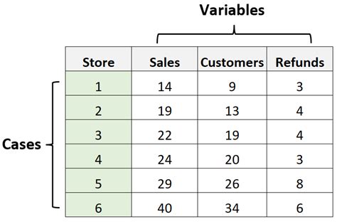 what is a case in statistics example