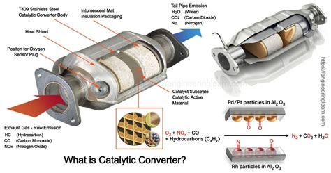 what is a catalytic converter chemistry