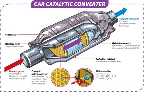 what is a catalytic converter in a car