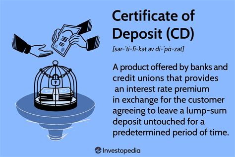 What Is A Cd In The Financial World?