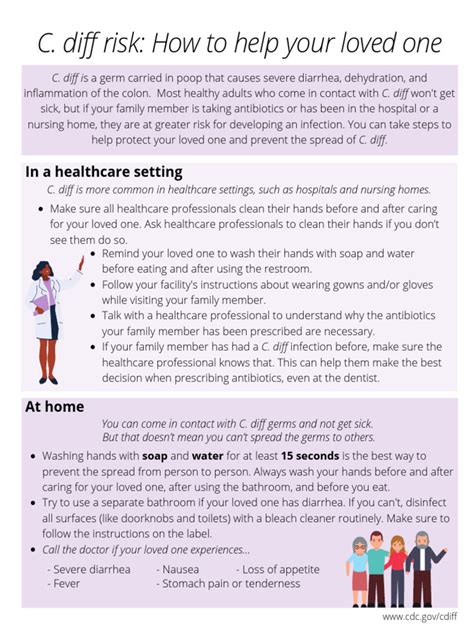 Understanding C. Difficile: What is a Cdiff Infection and How to Protect Yourself