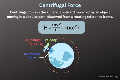 what is a centrifugal force in simple words