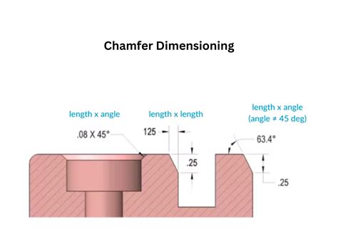What Is A Chamfer In Engineering