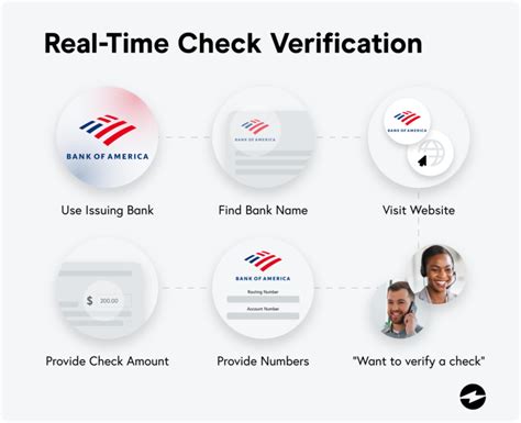 what is a check verification number