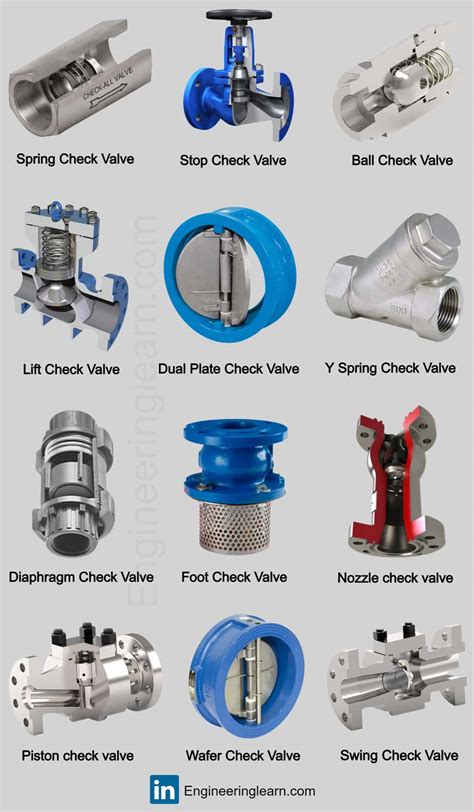 What Is A Check.valve