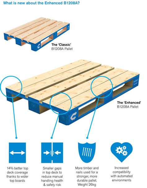 what is a chep pallets