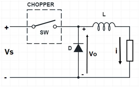 what is a chopper in power electronics